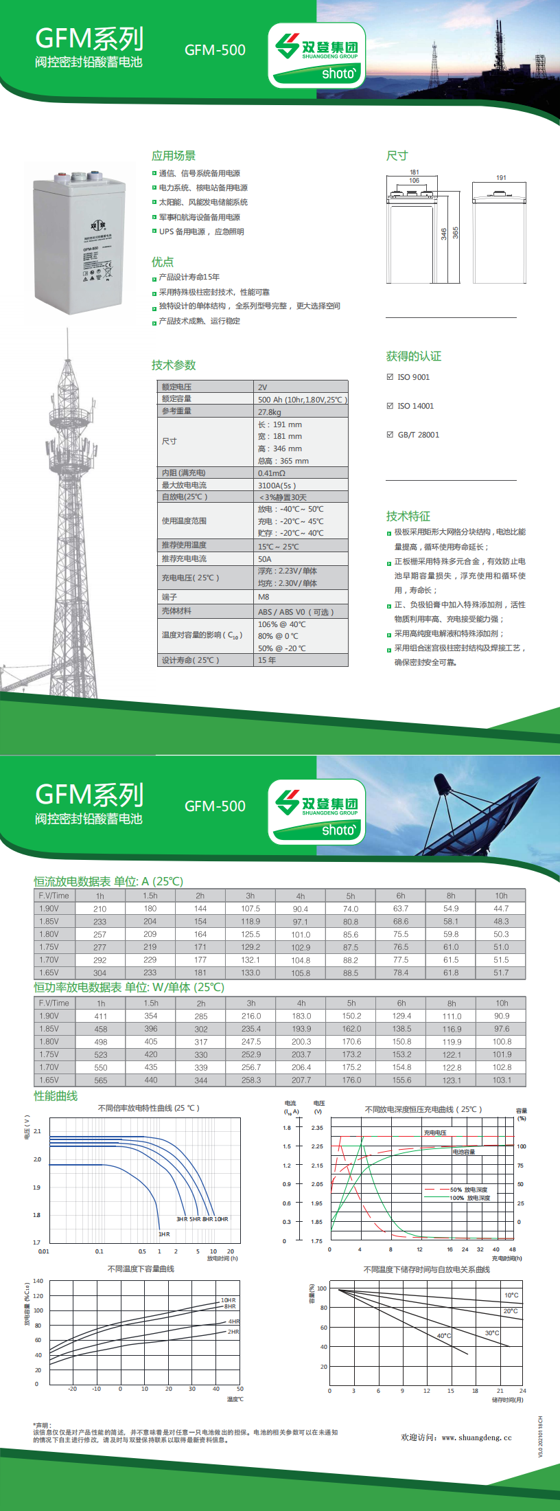 双登GFM-500(图1)
