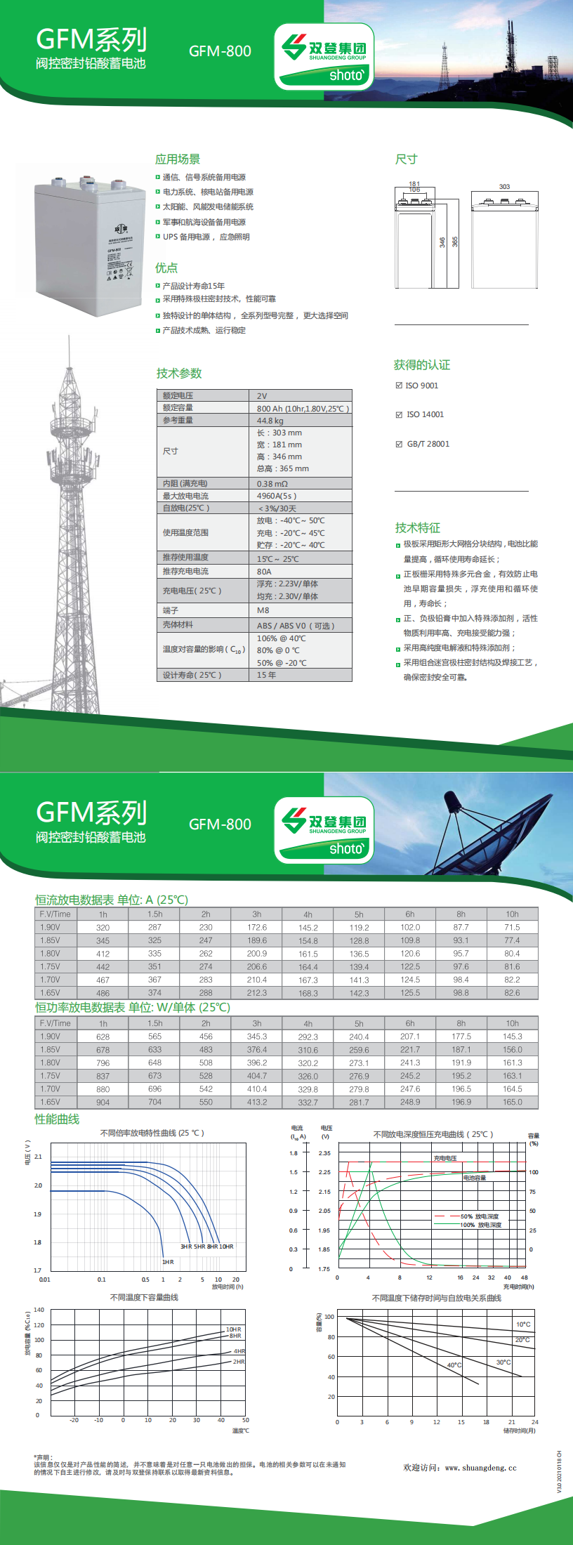 双登GFM-800(图1)