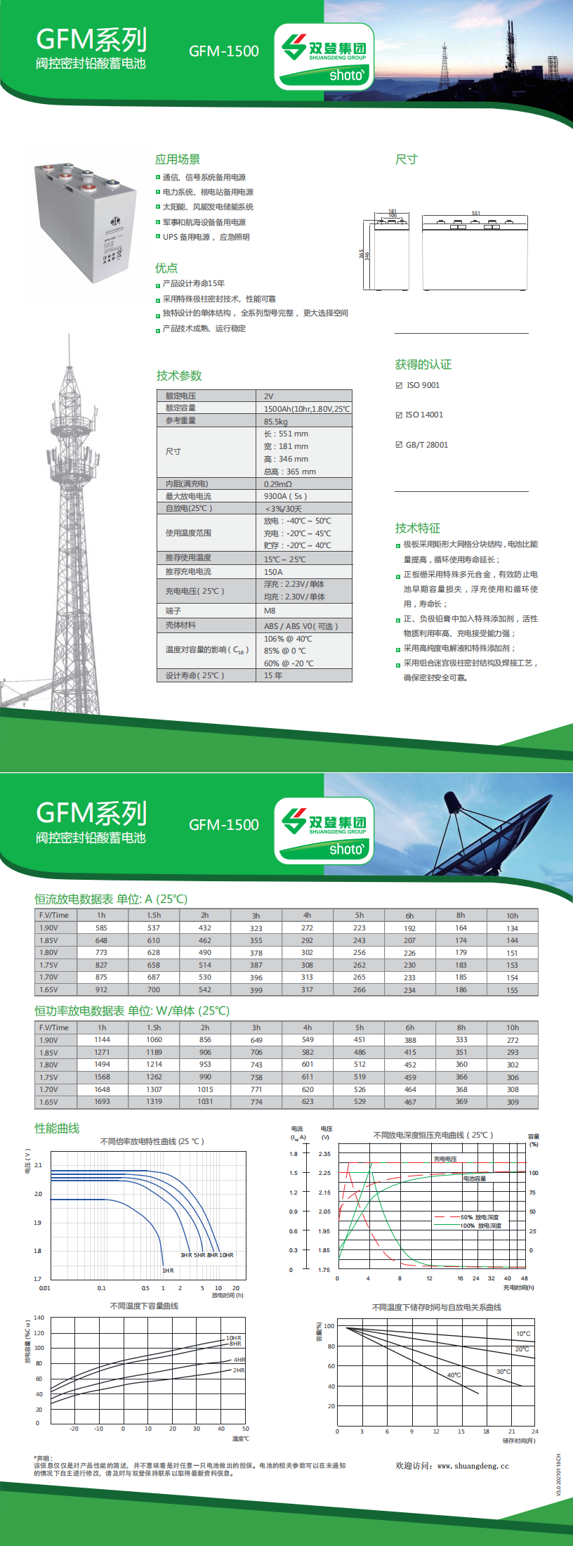 双登GFM-1500(图1)